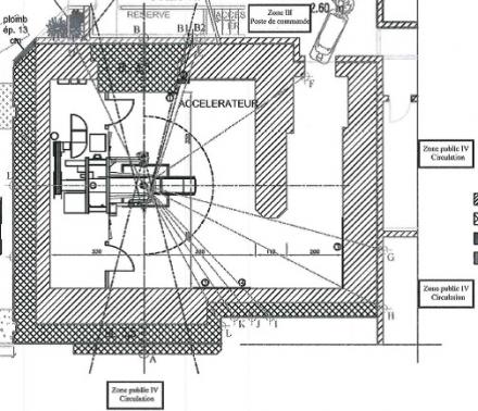 Configuration de l’accélérateur et identification des zones et des niveaux de protection.